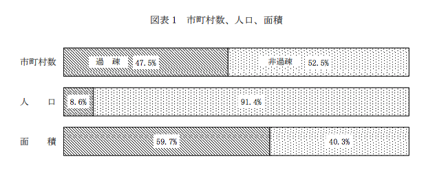 地方の過疎化